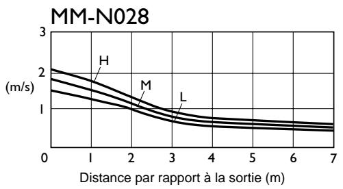 TOSHIBA MM-A0280HT - Diffusion de l'air - 1