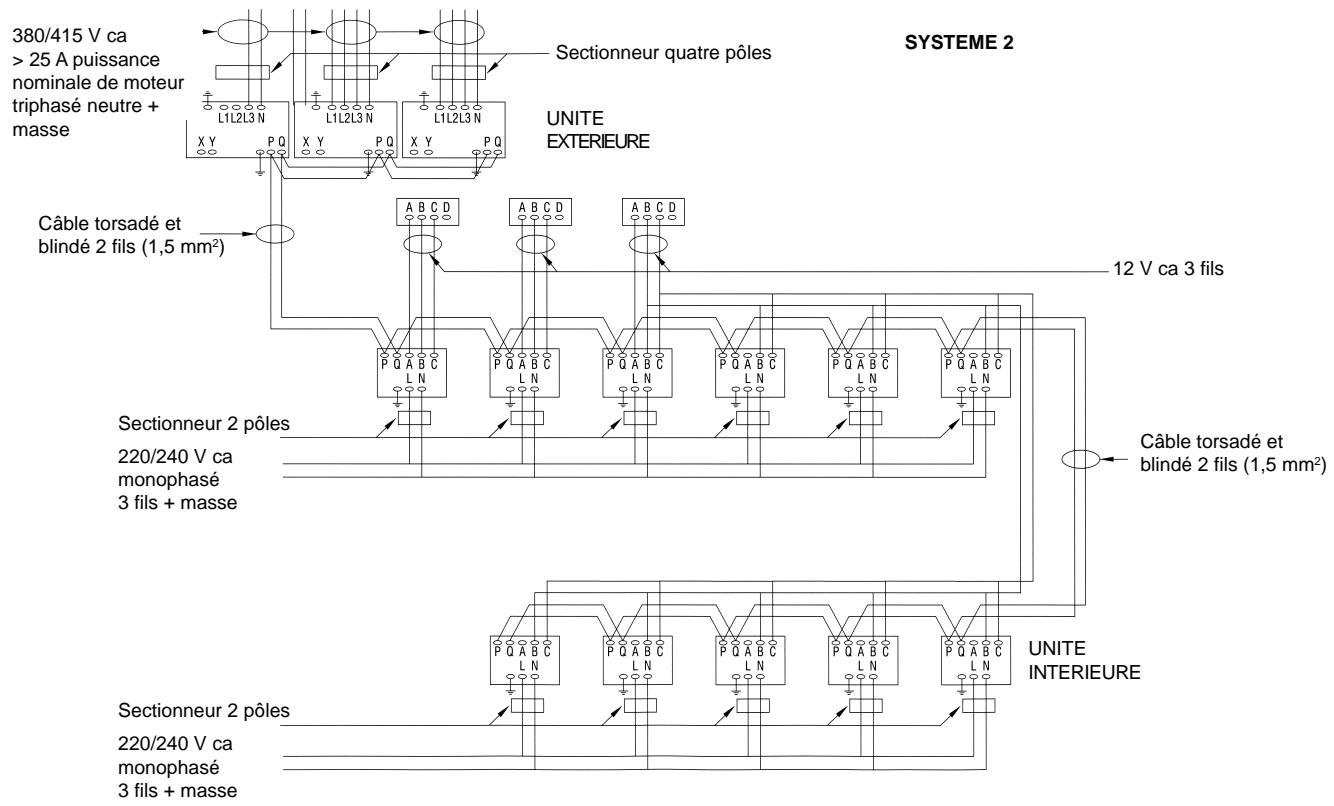 TOSHIBA MM-A0280HT - Étape 7 : conception du câblage - 2