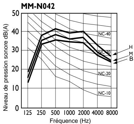 TOSHIBA MM-A0280HT - Précautions à prendre concernant l'emplacement de l'unité - 6
