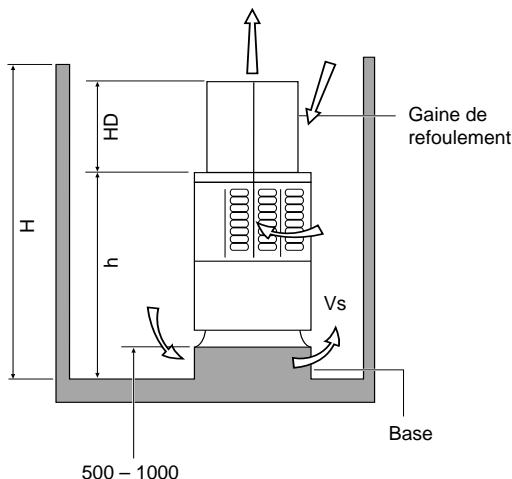 TOSHIBA MM-A0280HT - Accès et volume d'air amené aux unités extérieures - 4