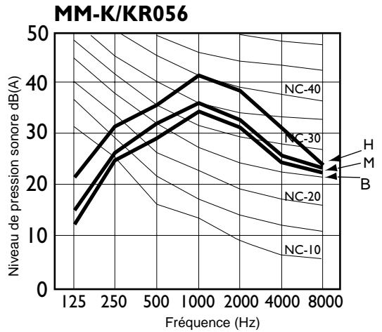 TOSHIBA MM-A0280HT - Précautions à prendre concernant l'emplacement de l'unité - 3