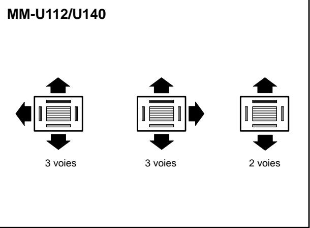 TOSHIBA MM-A0280HT - Contrôle de la diffusion de l'air - 2