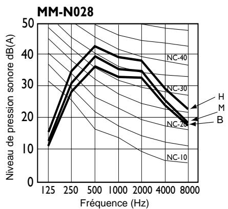 TOSHIBA MM-A0280HT - Précautions à prendre concernant l'emplacement de l'unité - 5