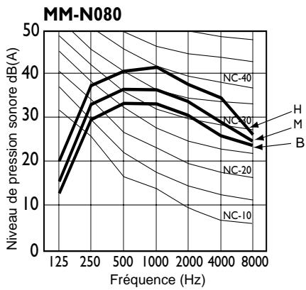 TOSHIBA MM-A0280HT - Précautions à prendre concernant l'emplacement de l'unité - 9