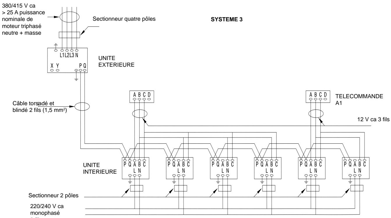 TOSHIBA MM-A0280HT - Étape 7 : conception du câblage - 3