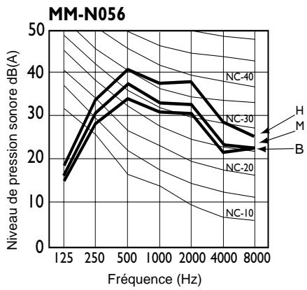 TOSHIBA MM-A0280HT - Précautions à prendre concernant l'emplacement de l'unité - 8