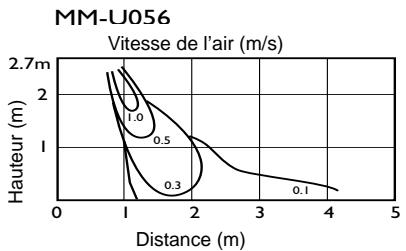TOSHIBA MM-A0280HT - Diffusion de l'air - 1