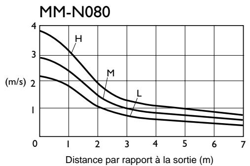 TOSHIBA MM-A0280HT - Diffusion de l'air - 3