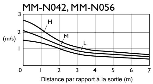 TOSHIBA MM-A0280HT - Diffusion de l'air - 2