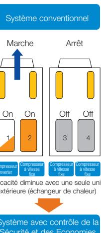 TOSHIBA MMD-AP0241BH - Economies d'énergie - 2