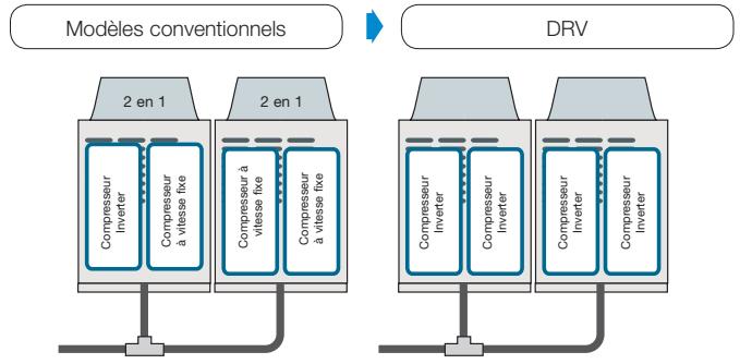 TOSHIBA MMD-AP0241BH - Montée en puissance linéaire. - 1