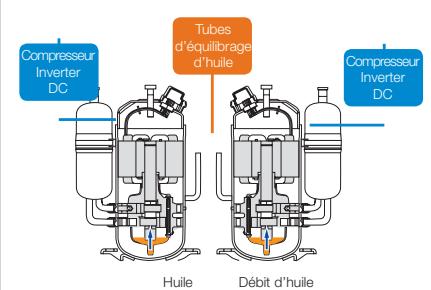 TOSHIBA MMD-AP0241BH - Compresseurs DC Twin-Rotary - 1