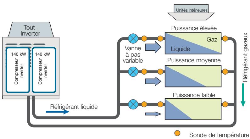 TOSHIBA MMD-AP0241BH - Débit de réfrigérant R410A - 3