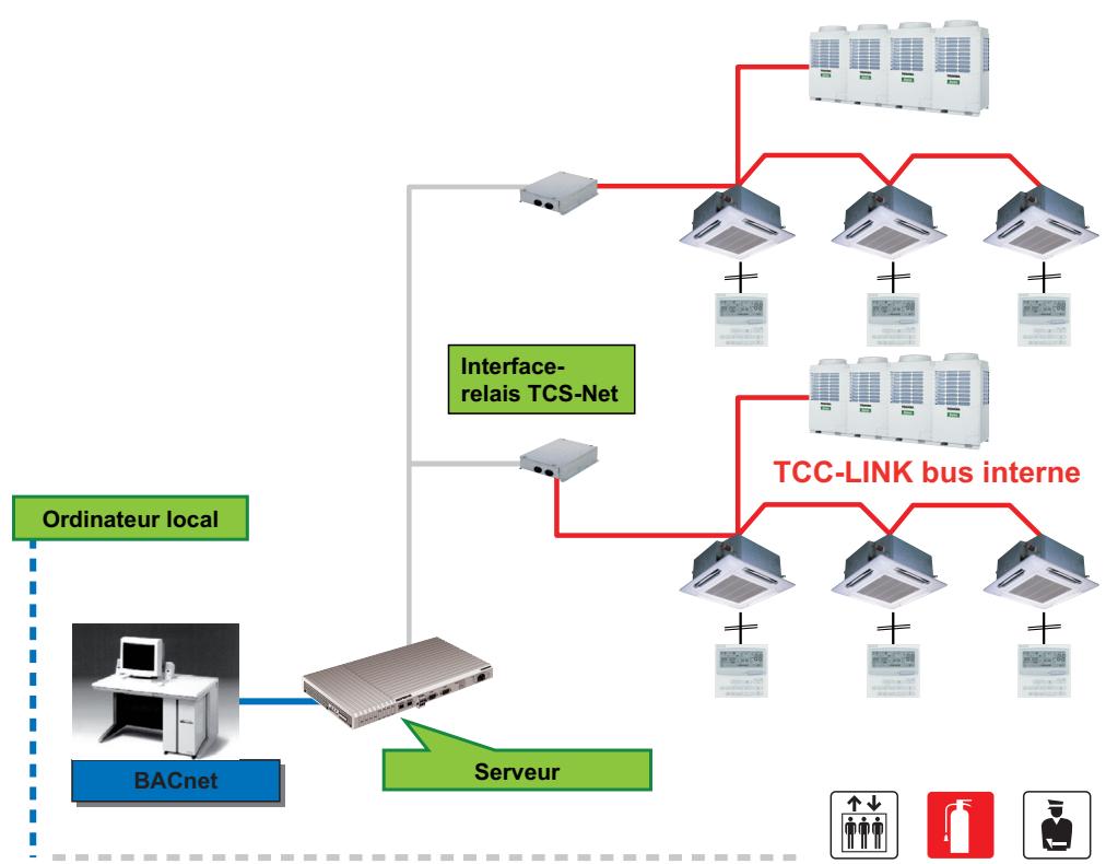 TOSHIBA MMD-AP0241BH - Contrôles: - 2