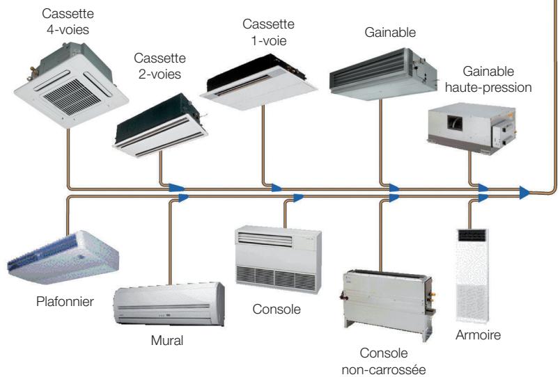 TOSHIBA MMD-AP0241BH - Consommation énergétique. - 2