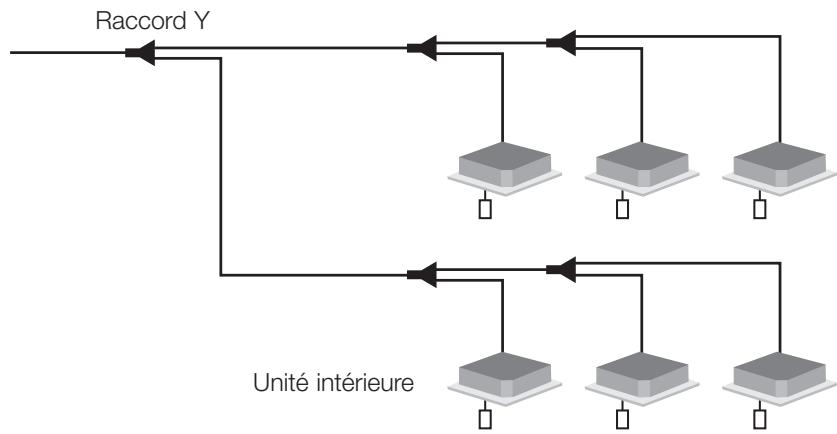 TOSHIBA MMD-AP0241BH - Flexibilité des liaisons frigorifiques. - 4