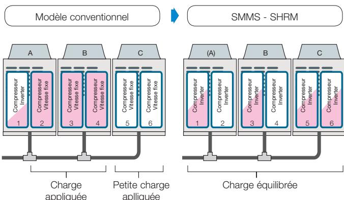 TOSHIBA MMD-AP0241BH - Equilibrage des temps de fonctionnement par répartition de la charge totale - 1