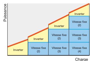 TOSHIBA MMD-AP0241BH - Equilibrage des temps de fonctionnement par répartition de la charge totale - 1
