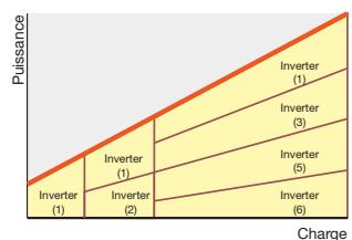 TOSHIBA MMD-AP0241BH - Equilibrage des temps de fonctionnement par répartition de la charge totale - 2