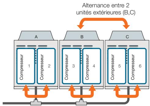 TOSHIBA MMD-AP0241BH - La répartition des temps de fonctionnement se fait de deux façon. - 1