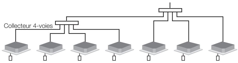 TOSHIBA MMD-AP0241BH - Flexibilité des liaisons frigorifiques. - 3