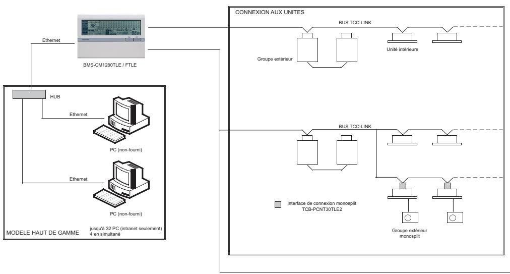 TOSHIBA MMD-AP0241BH - Scheme de principe. - 1