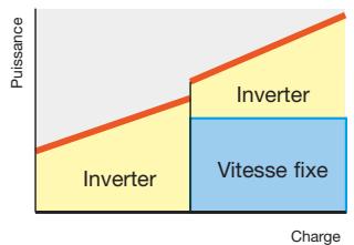 TOSHIBA MMD-AP0241BH - Montée en puissance linéaire. - 2