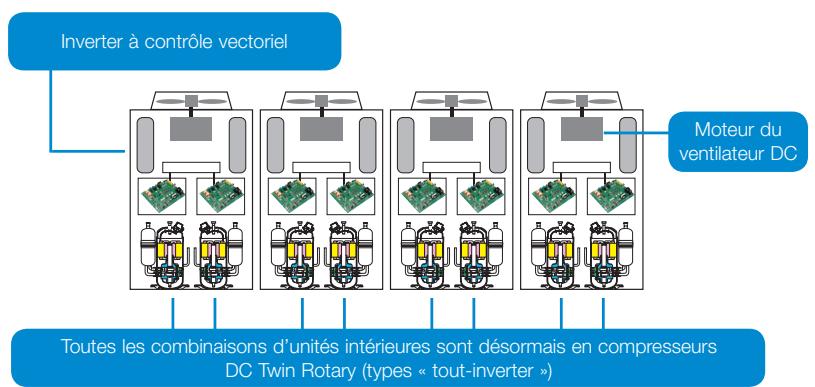 TOSHIBA MMD-AP0241BH - Compresseurs DC Twin-rotary haute efficacité - 1