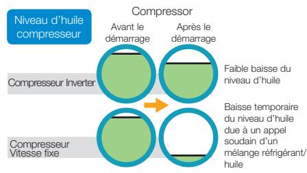 TOSHIBA MMD-AP0241BH - Une régulation en douceur. - 4