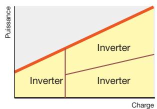 TOSHIBA MMD-AP0241BH - Montée en puissance linéaire. - 3