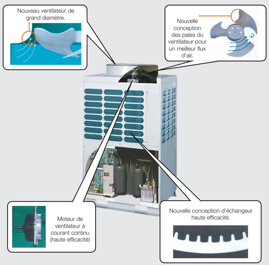 TOSHIBA MMD-AP0241BH - Faibles niveaux sonores des groupes. - 1