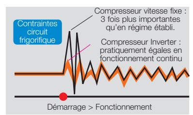 TOSHIBA MMD-AP0241BH - Une régulation en douceur. - 3