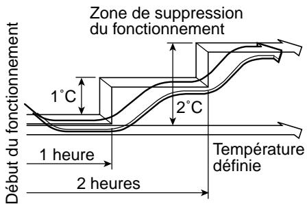 TOSHIBA RAS-M18YAV-E - Chauffage - 1