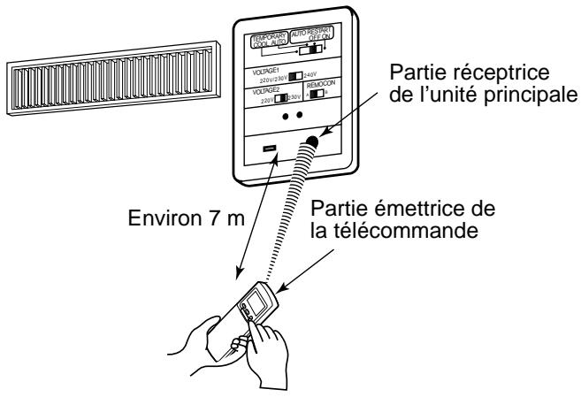 TOSHIBA RAS-M18YAV-E - Insertion et extraction de la télécommande - 1