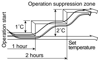 TOSHIBA RAS-M18YAV-E - Heating operation - 1