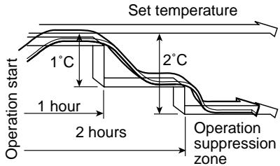 TOSHIBA RAS-M18YAV-E - Heating operation - 2