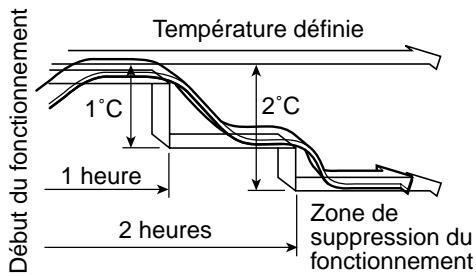 TOSHIBA RAS-M18YAV-E - Chauffage - 2