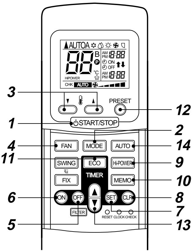 TOSHIBA RAS-M18YAV-E - Automatic operation button (AUTO) - 1