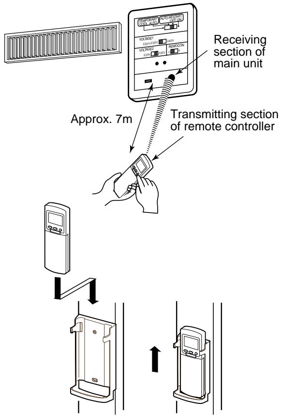 TOSHIBA RAS-M18YAV-E - Mounting and removing the remote controller - 1