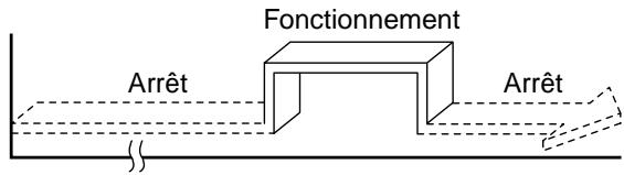 TOSHIBA RAS-M18YAV-E - Réglage de la minuterie combinée - 1