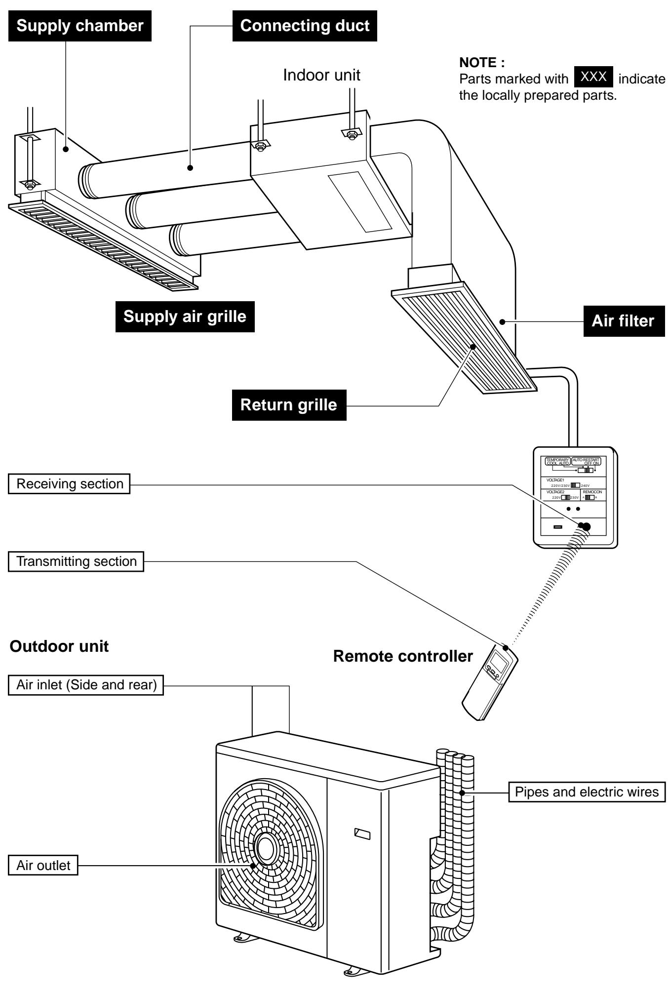 TOSHIBA RAS-M18YAV-E - CAUTIONS ABOUT OPERATION - 9