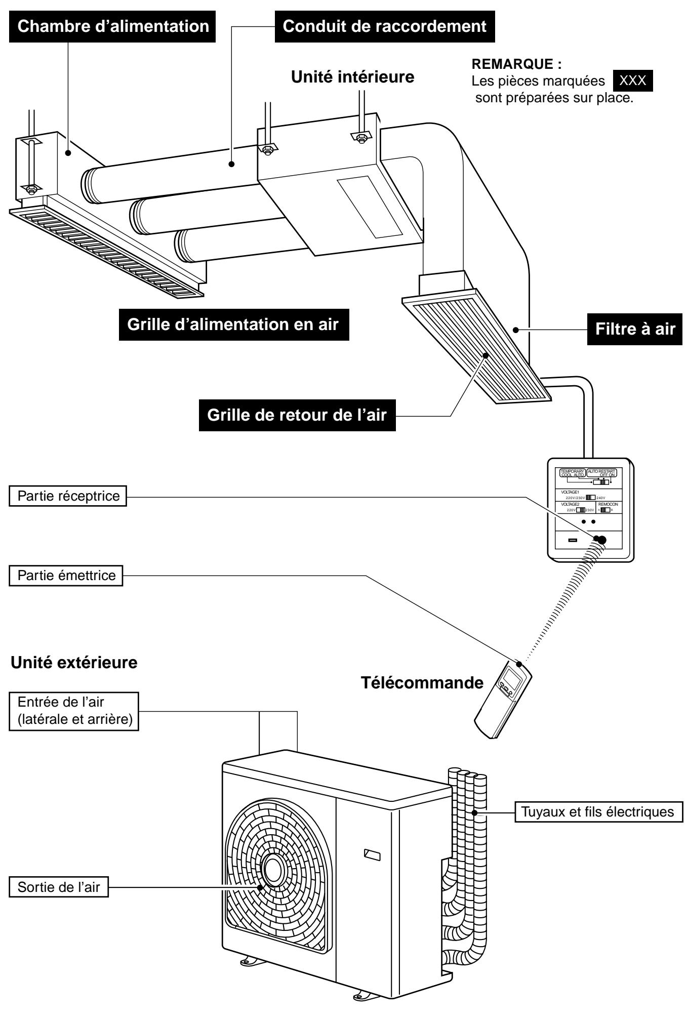 TOSHIBA RAS-M18YAV-E - Précautions concernant le fonctionnement - 9