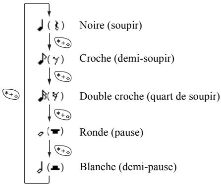 SHARP GX10 - Définition de la gamme musicale et des pauses musicales - 3