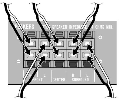SHARP SD-PX2 - > Connecting speaker wires - 1