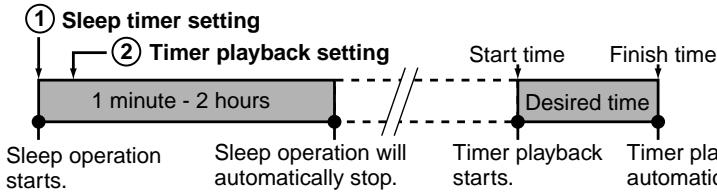 SHARP SD-PX2 - To use timer and sleep operation together - 1
