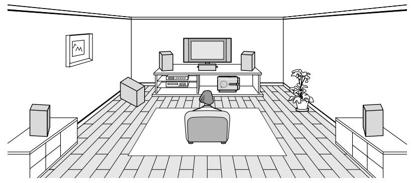 SHARP SD-PX2 - > Placing the speaker system - 2