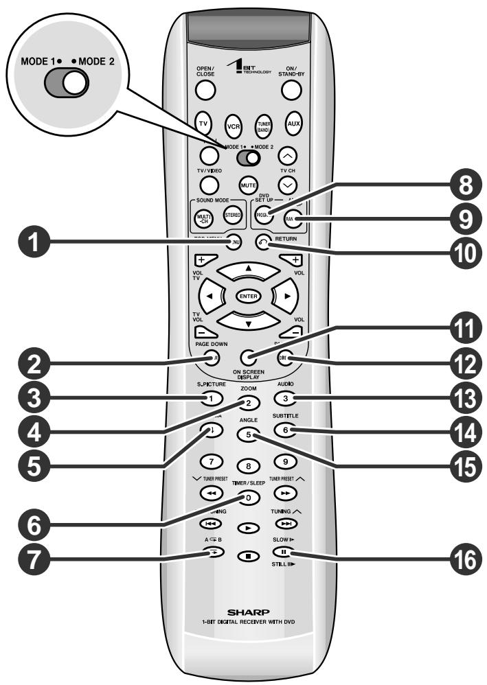 SHARP SD-PX2 - Controls and indicators (continued) - 1