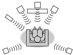 SHARP SD-PX2 - While the disc is playing, press the MULTI-CH button. - 2
