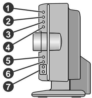 SHARP SD-PX2 - Controls and indicators (continued) - 1