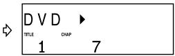 SHARP SD-PX2 - To change the display on the unit DVD - 2